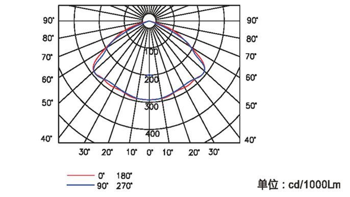 SPF332(圖1)